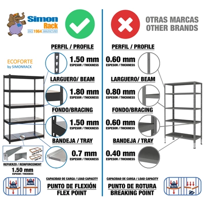 Ecoforte 1507-4 metal antracita/galva 2000x1500x750