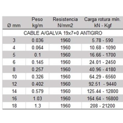 Cable de Acero Antigiratorio Galvanizado