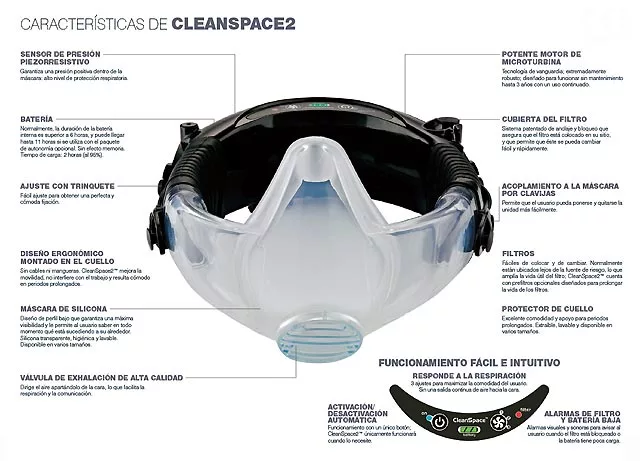 Características de CleanSpace2
